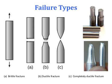 brittle material failure pdf